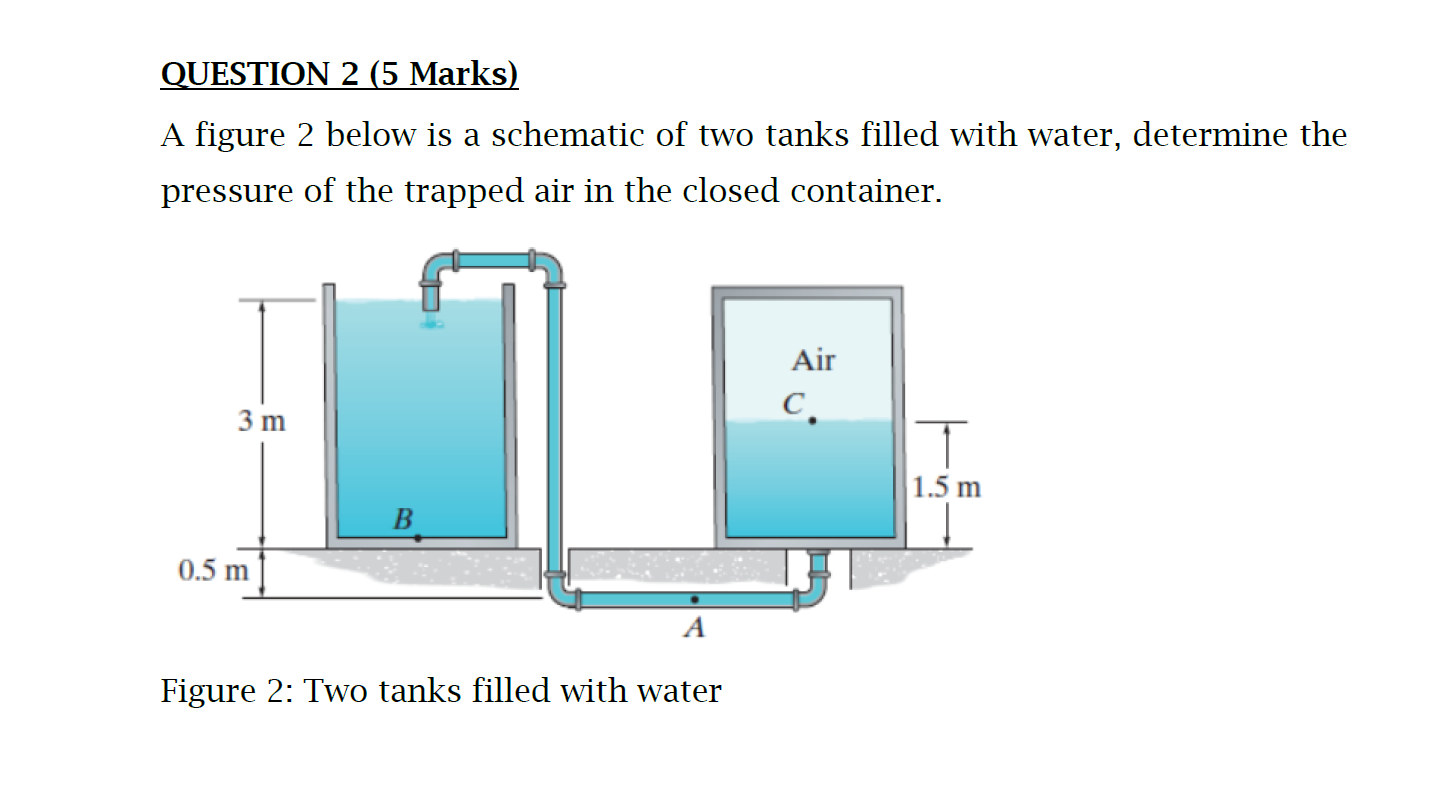 Solved QUESTION 2 (5 Marks) A figure 2 below is a schematic