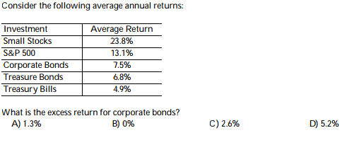 Solved Consider The Following Average Annual Returns: | Chegg.com