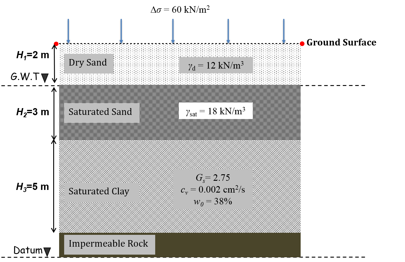 Describe A Soil Profile That Is Fully Developed