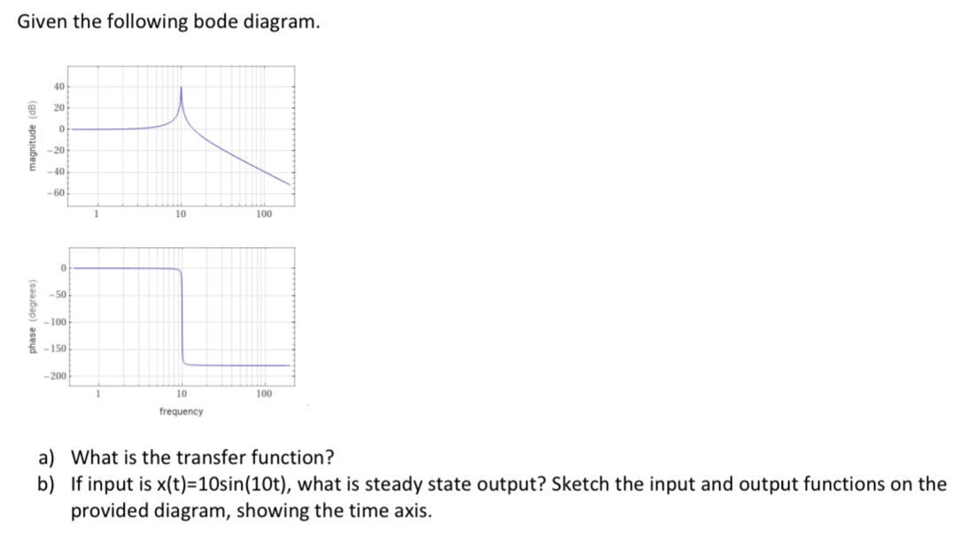 Solved a) What is the transfer function? b) If the input | Chegg.com