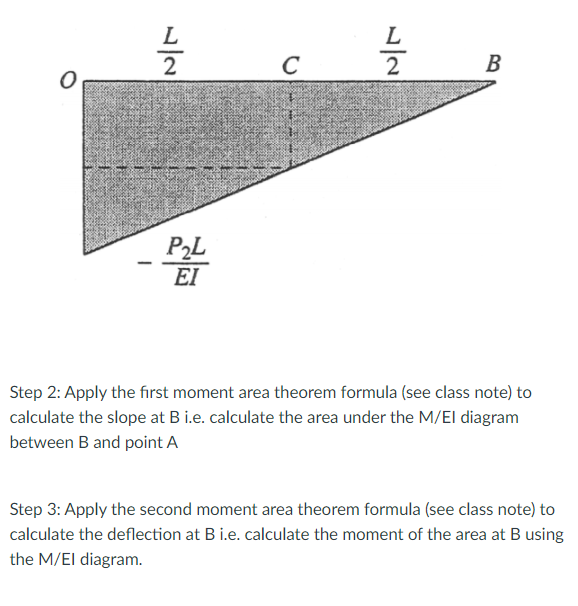 Solved Question 3 10 Pts A Cantilever Beam Acb Supports Two 