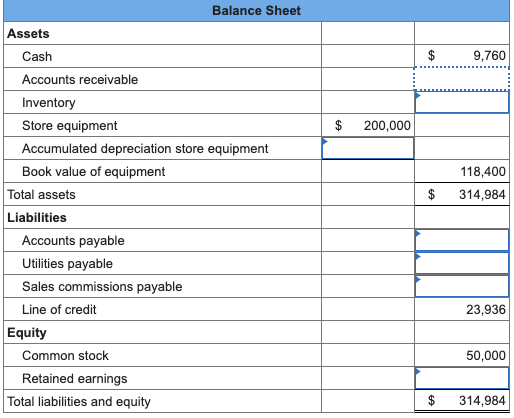 Solved The following trial balance was drawn from the | Chegg.com