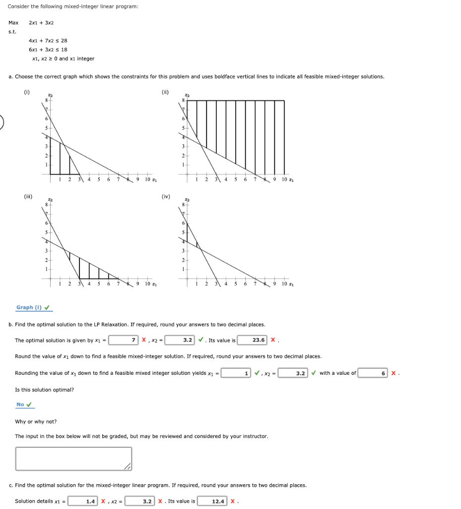 Solved Consider the following mixed-integer linear program: | Chegg.com