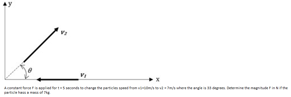 Solved у V2 V х A constant force F is applied for t = 5 | Chegg.com