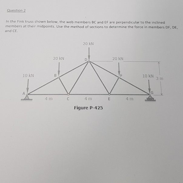 Solved Question 2 In the Fink truss shown below, the web | Chegg.com