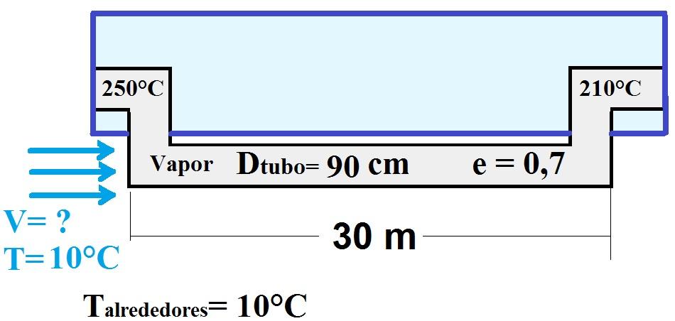 Solved A 90 Cm Diameter Stainless Steel Pipe Emissivity E Chegg Com