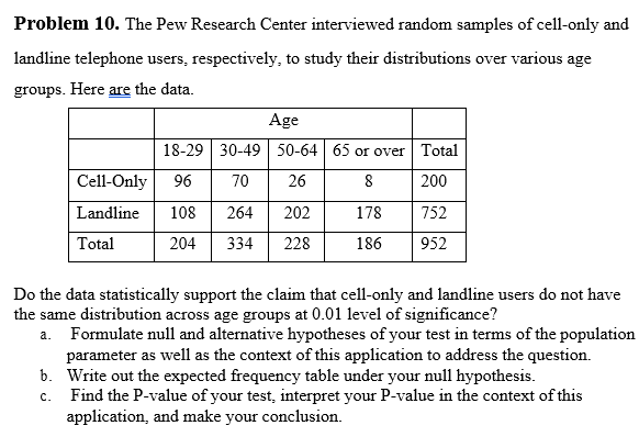 Solved Problem 10. The Pew Research Center Interviewed | Chegg.com