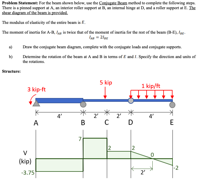 Solved Problem Statement: For the beam shown below, use the | Chegg.com