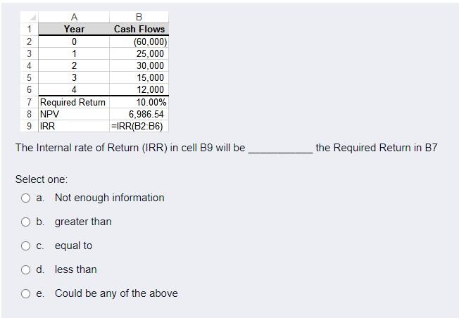 Solved A B Year Cash Flows 2 0 60 000 3 1 25 000 4 2 Chegg Com