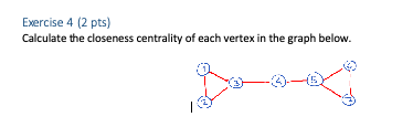 Exercise 4 (2 pts) Calculate the closeness centrality of each vertex in the graph below. - O-OX