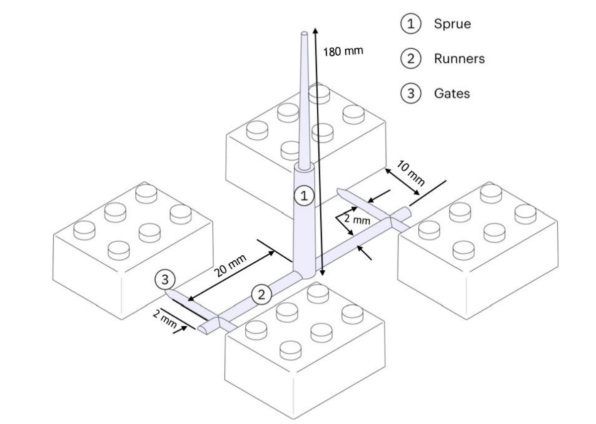 Lego bricks made of material | Chegg.com