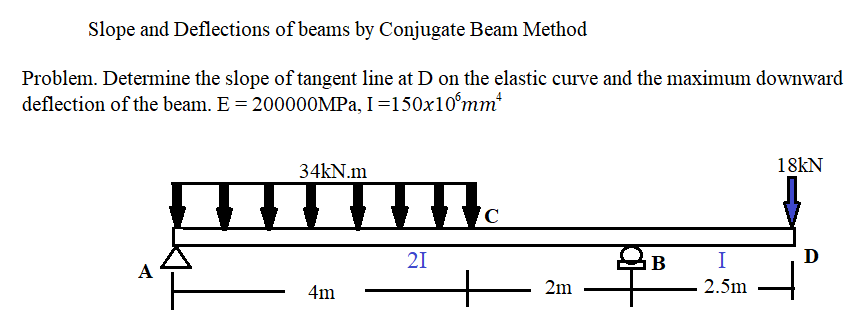 Solved Slope and Deflections of beams by Conjugate Beam | Chegg.com