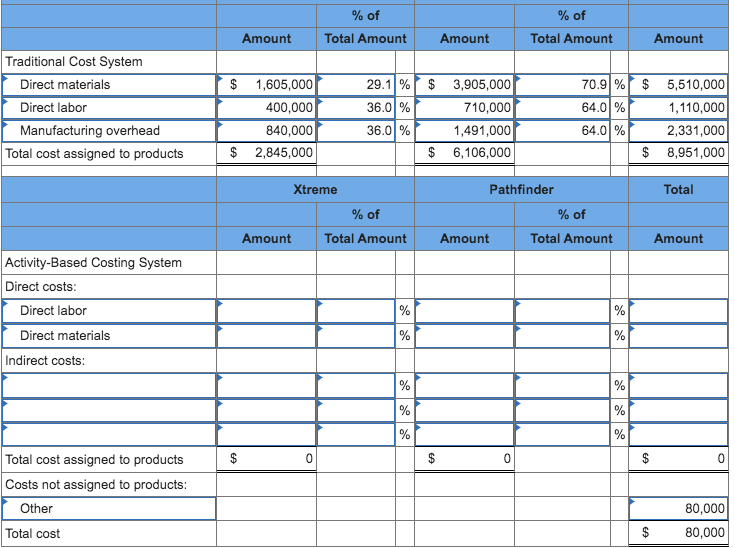 Solved Prepare a quantitative comparison of the traditional | Chegg.com