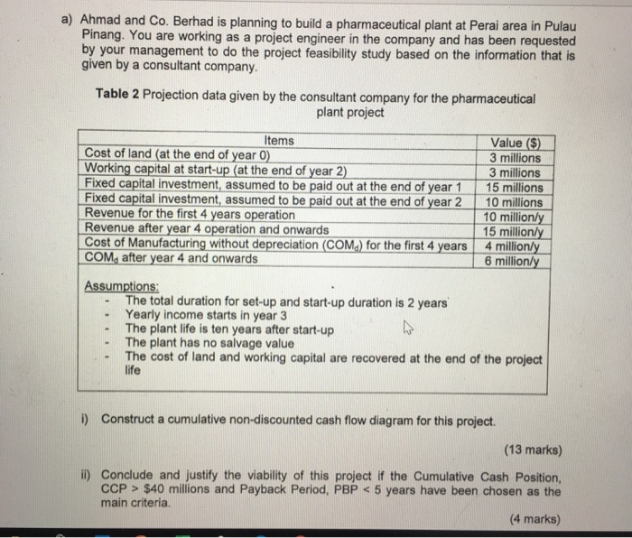 Solved a) Ahmad and Co. Berhad is planning to build a | Chegg.com