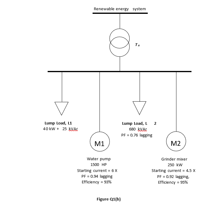 Solved (b) As A Power Engineer, It Is Necessary For You To | Chegg.com