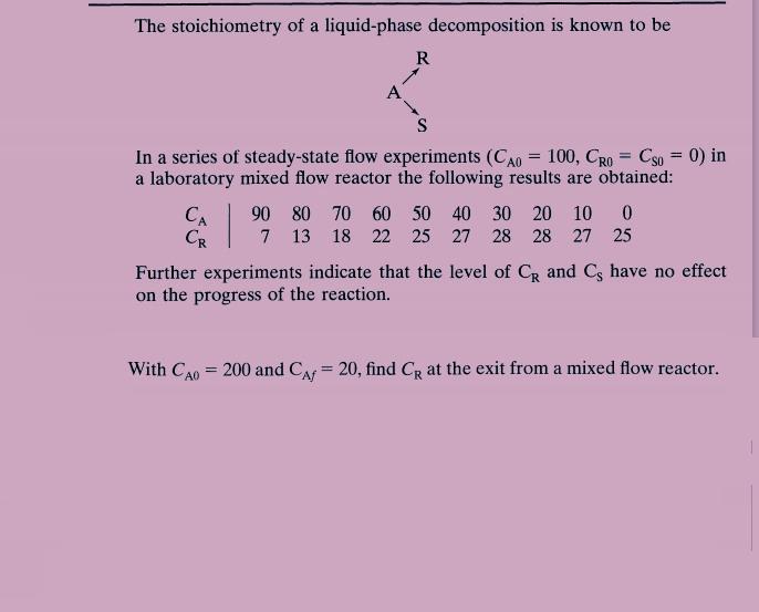 Solved The stoichiometry of a liquid-phase decomposition is | Chegg.com