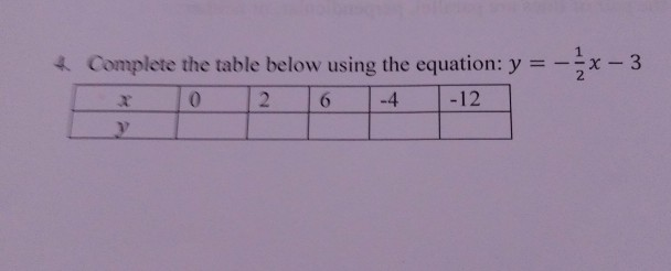 Solved 4. Complete the table below using the equation: y | Chegg.com