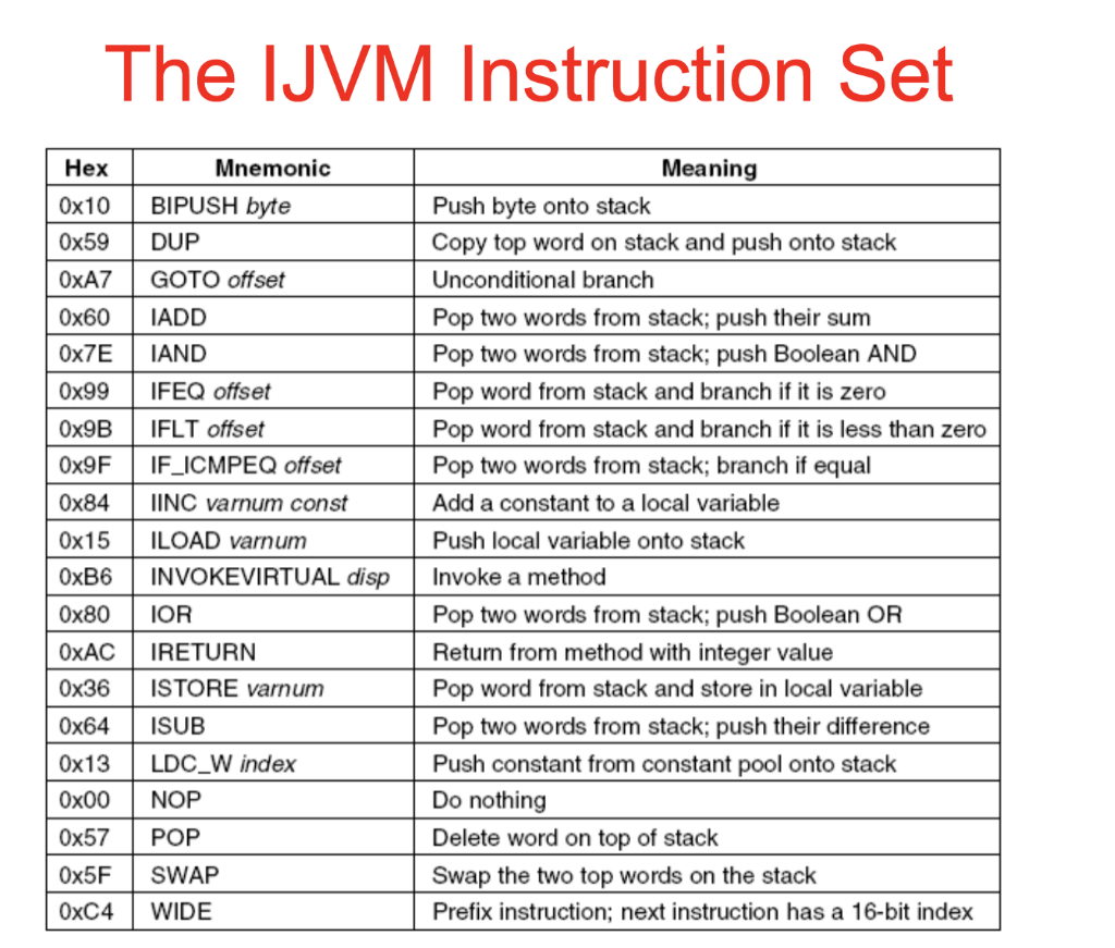 Solved JAVA int sum = 50; for (int i = 10; i >= 1; i--) { if | Chegg.com