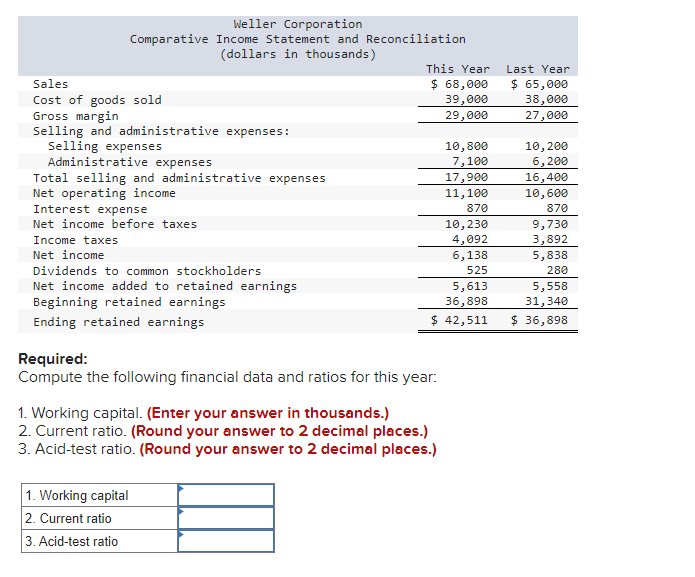 Solved Comparative financial statements for Weller | Chegg.com