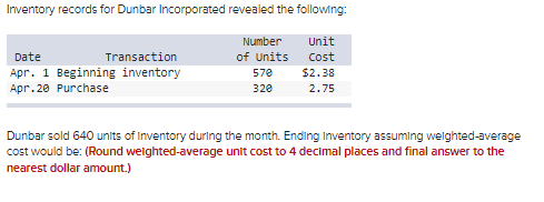 Solved Inventory Records For Dunbar Incorporated Revealed | Chegg.com