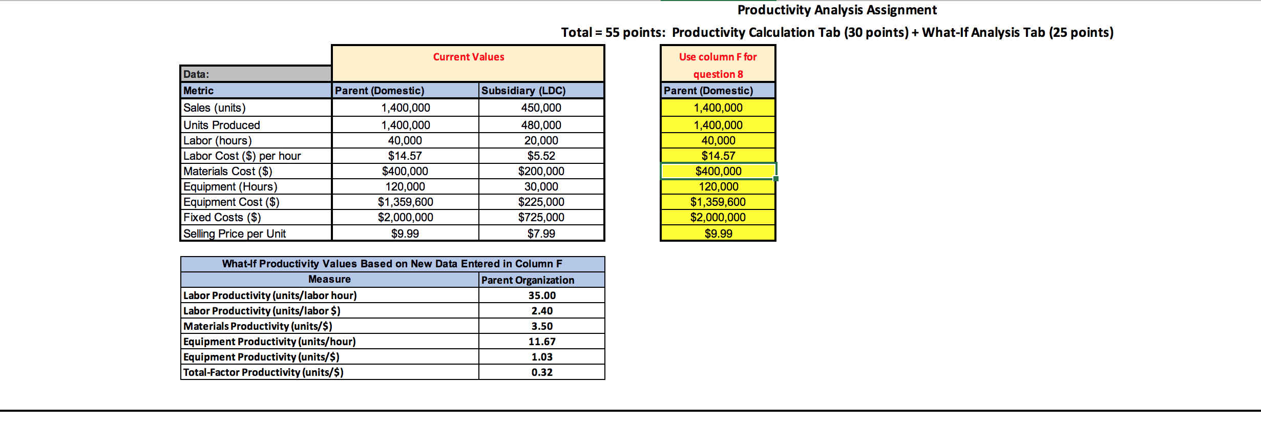 Solved Productivity Analysis Assignment Total = 55 points: | Chegg.com