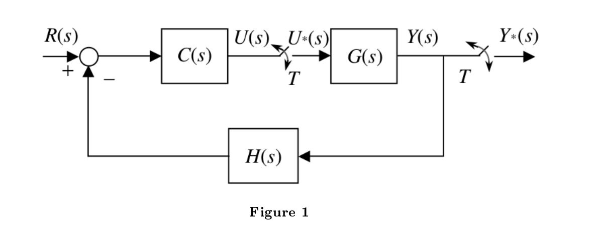 Solved (2) Find the Laplace transform of the sampled output | Chegg.com