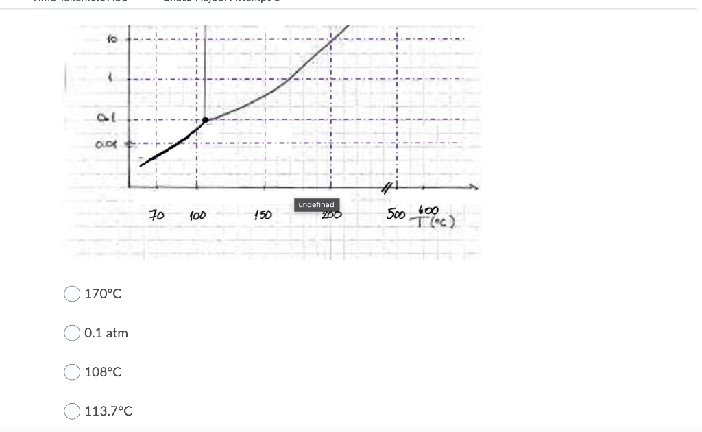 Solved Question 1 (1 point) Given the phase diagram for | Chegg.com