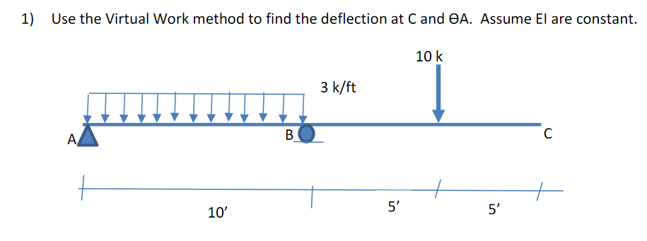 Solved 1) Use the Virtual Work method to find the deflection | Chegg.com