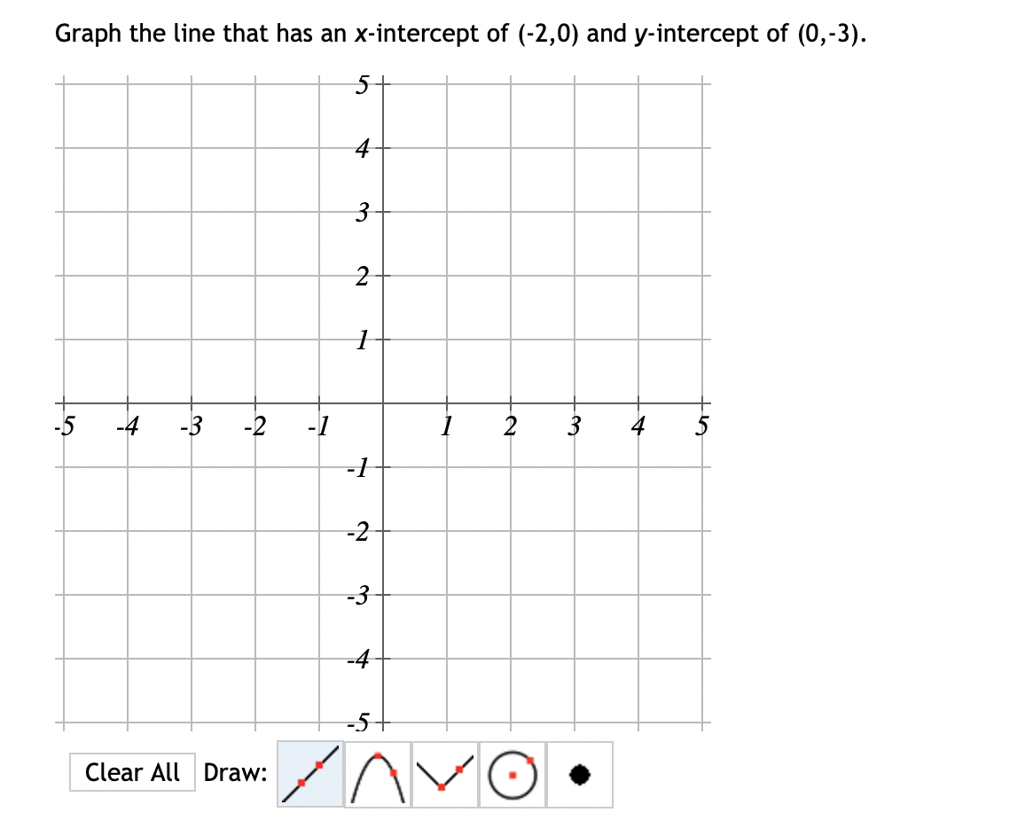 Solved Graph the line that has an x-intercept of (−2,0) and | Chegg.com