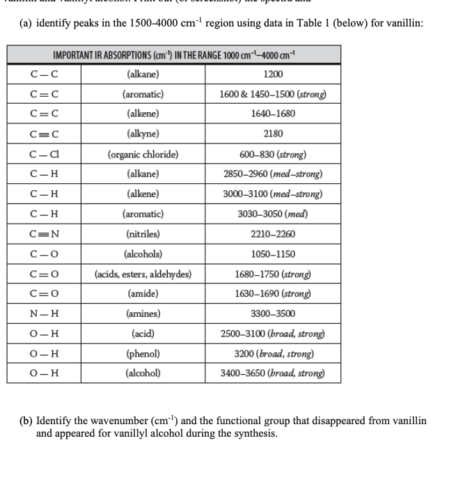 Solved Spectral Database for Organic Compounds SDBS Japanese