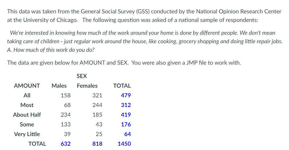 Solved 1. The Cramer's V for this table is (what)? Give