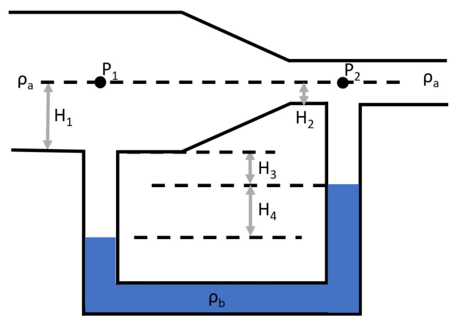 Solved Fluid flows steadily at constant density a = 300