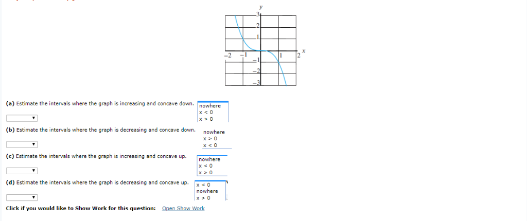 Solved (a) Estimate the intervals where the graph is | Chegg.com