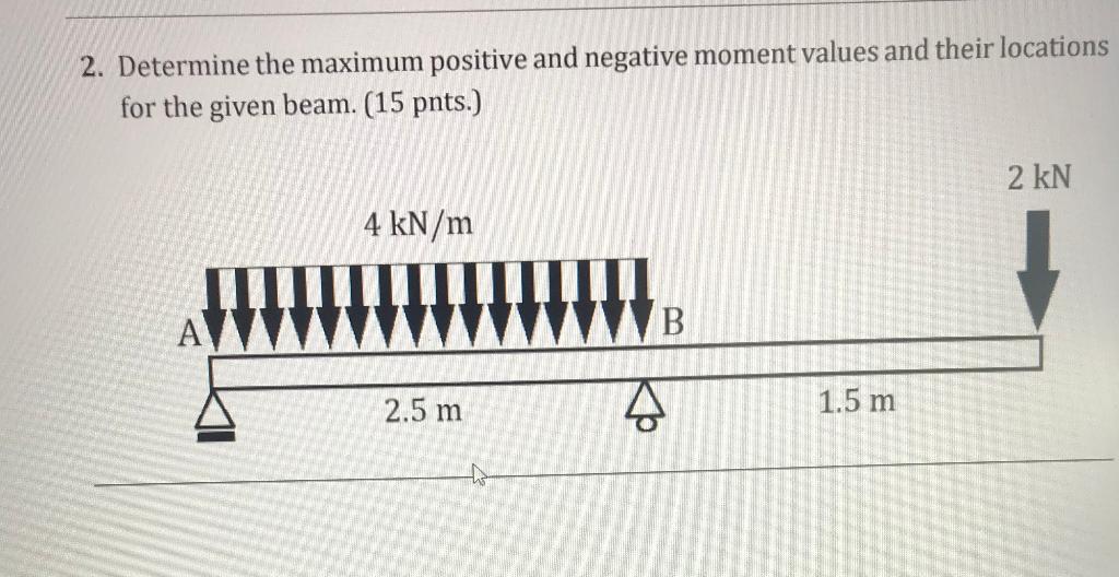 Solved 2. Determine the maximum positive and negative moment | Chegg.com
