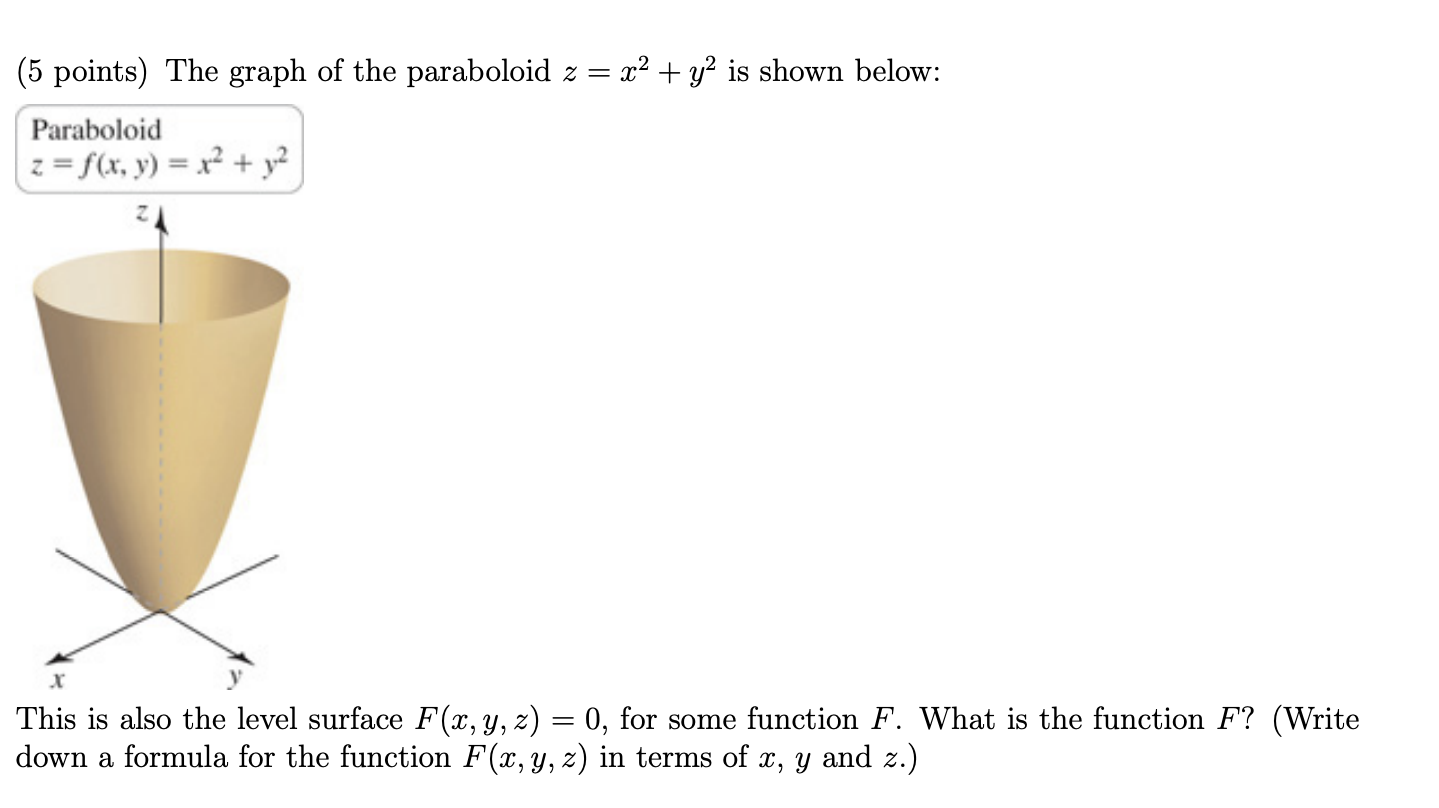 Solved 5 Points The Graph Of The Paraboloid Z X2 Y2 Is Chegg Com