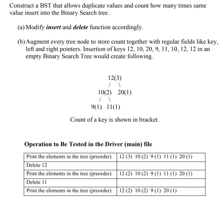 Solved Construct a BST that allows duplicate values and | Chegg.com