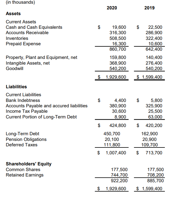 Solved (in thousands) 2020 2019 $ Assets Current Assets Cash | Chegg.com