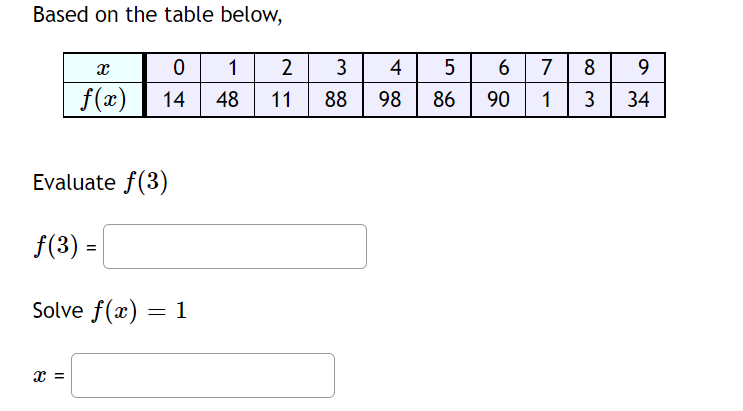 Solved Use the table of values to evaluate the expressions | Chegg.com