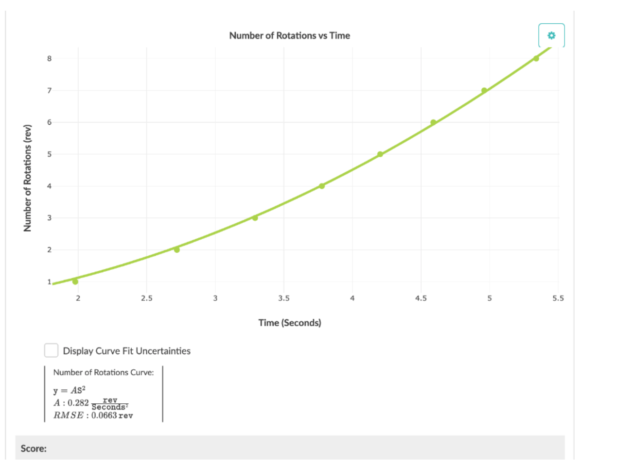 Solved find angular acceleration ( & uncertainty) once found