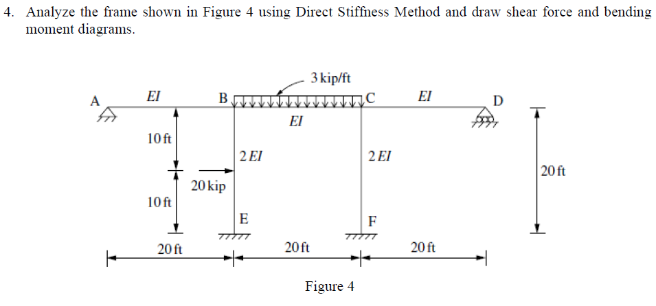 Solved 4. Analyze the frame shown in Figure 4 using Direct | Chegg.com