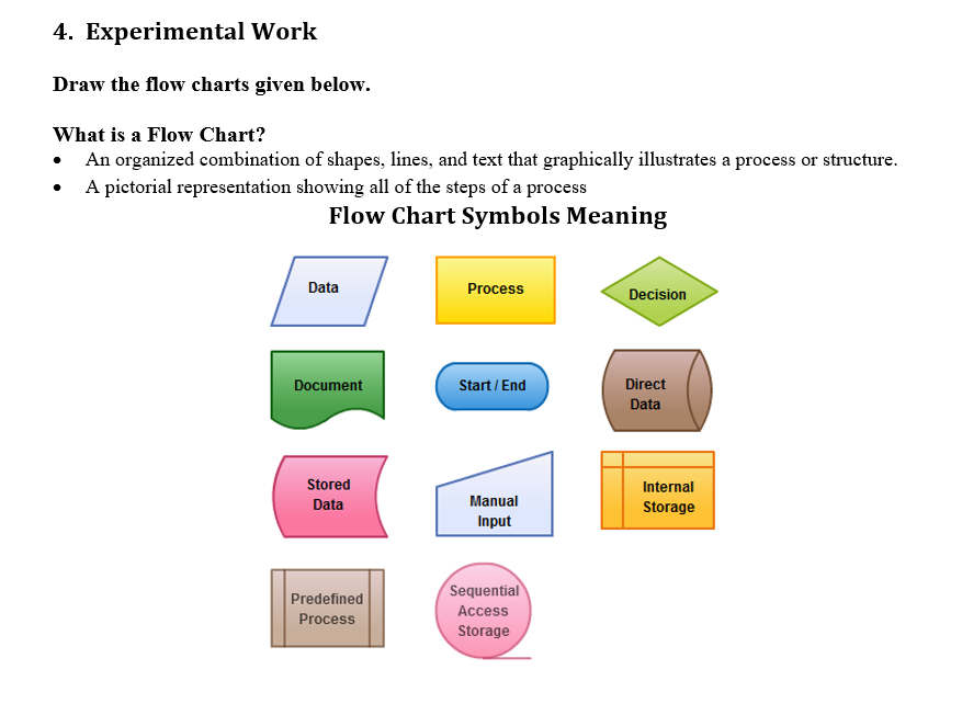 4. Experimental Work Draw the flow charts given below. What is a Flow Chart? • An organized combination of shapes, lines, and