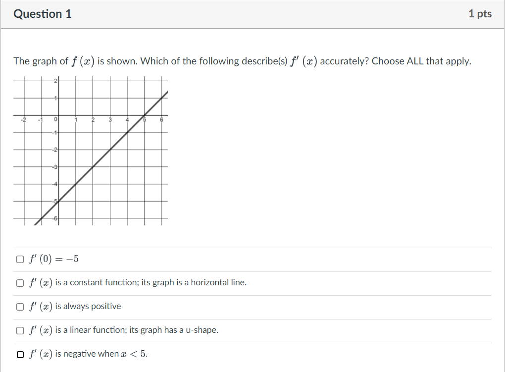 Solved The graph of f(x) is shown. Which of the following | Chegg.com