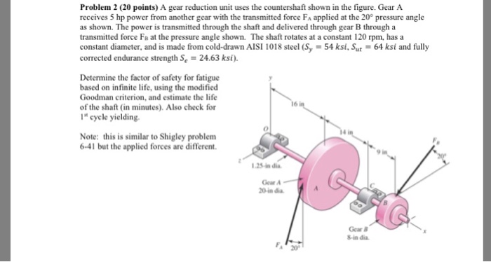 Solved Problem 2 (20 points) A gear reduction unit uses the | Chegg.com