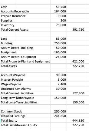 Solved Revenue Cost of the Goods Sold Gross Profit | Chegg.com