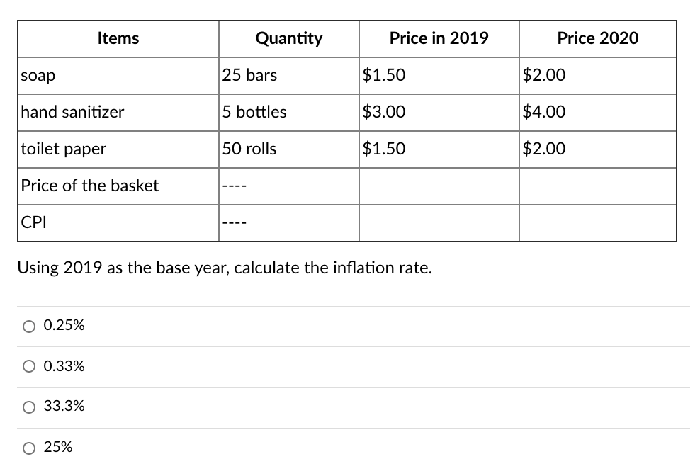 Solved Using 2019 As The Base Year, Calculate The Inflation | Chegg.com