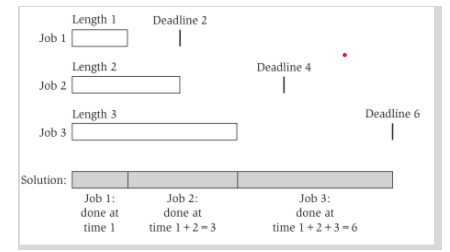 Solved Write a algorithm to solve the scheduling problem | Chegg.com
