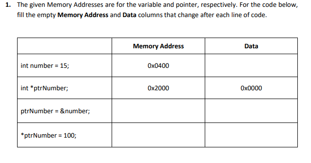 Solved The given Memory Addresses are for the variable and | Chegg.com