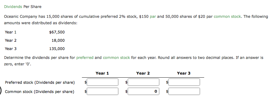 Solved Dividends Per Share Oceanic Company Has 15 000 Shares Chegg