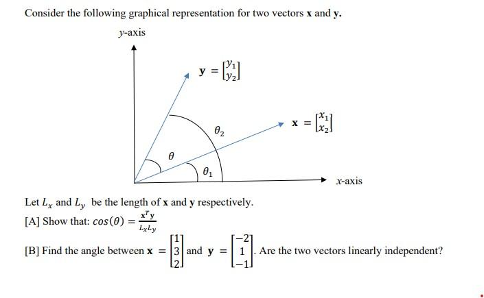 Solved Consider the following graphical representation for | Chegg.com