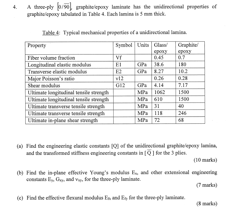 Solved A three-ply [0/90], graphite/epoxy laminate has the | Chegg.com